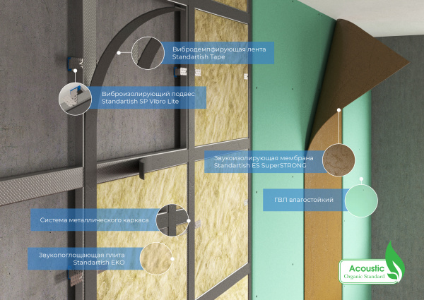 Мембрана Standartish ES2 SuperStrong самокл.